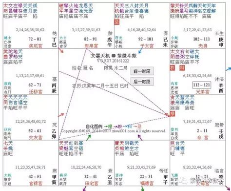 火貪格流年|火鈴貪格 (火貪格、鈴貪格)